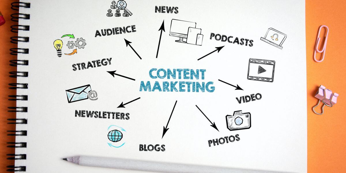 The Importance of High-Quality Content in Marketing